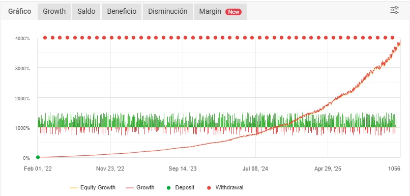Emerald EA Performance Chart