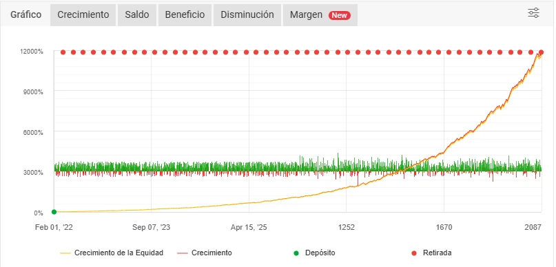 Zafiro EA Performance Chart